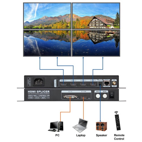 Video Wall Controller