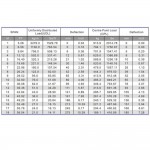 טראס מרובע 30, 4מ.