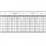 טראס מרובע 22ס"מ, 1מ.