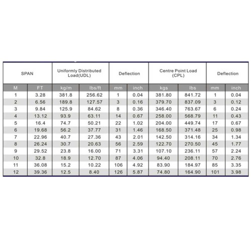טראס מרובע 22ס"מ, 1מ.