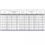 טראס משולש 22, 2מ.