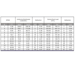 טראס משולש 22, 2מ.