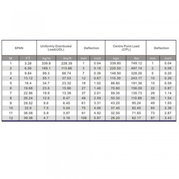 טראס משולש 22, 3מ.