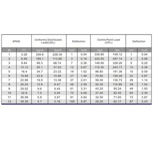 טראס משולש 22, 2מ.