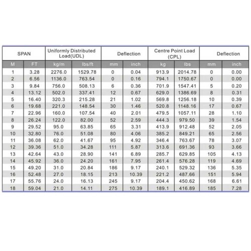 טראס מרובע 30, 4מ.