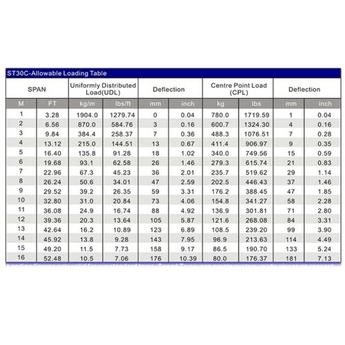 טראס סולם  30ס"מ, 2מ.